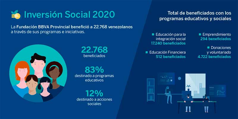 Fundación BBVA apuesta por el emprendimiento social en Venezuela