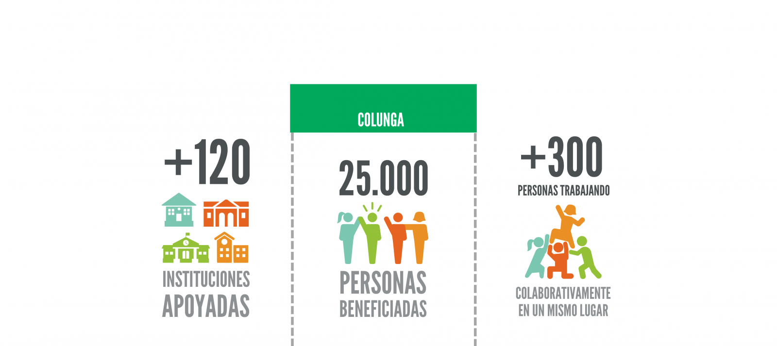 Fundación Colunga re-enfoca la mirada al desarrollo social
