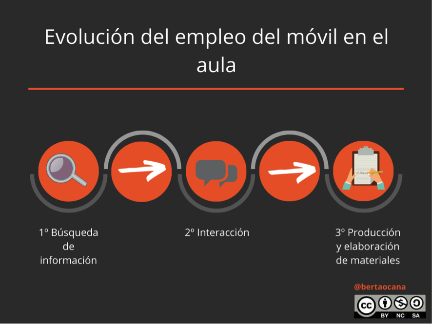 Móvil al aula