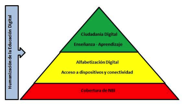 Pirámide de Maslow para humanizar la educación digital
