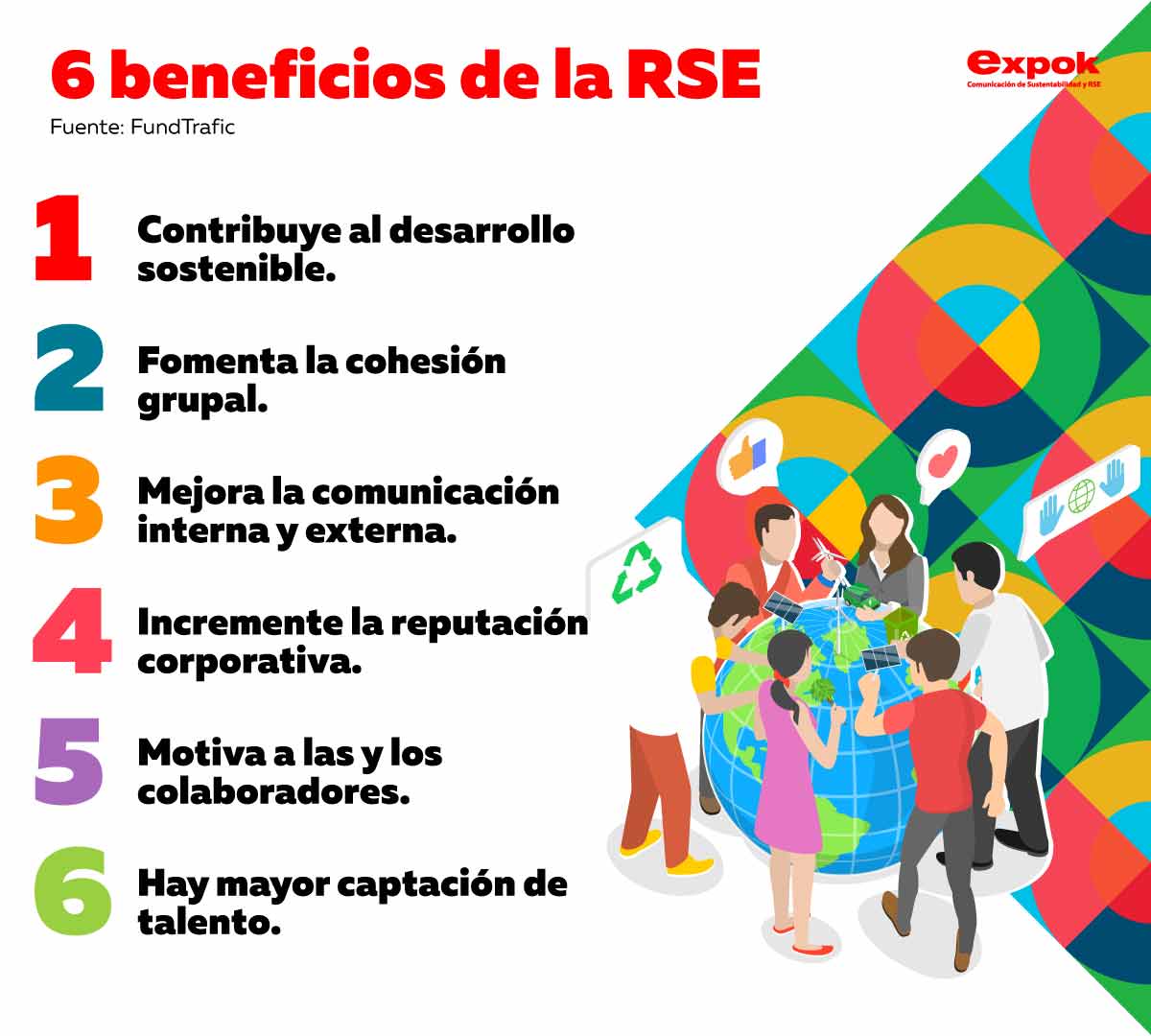 6 beneficios de la RSE