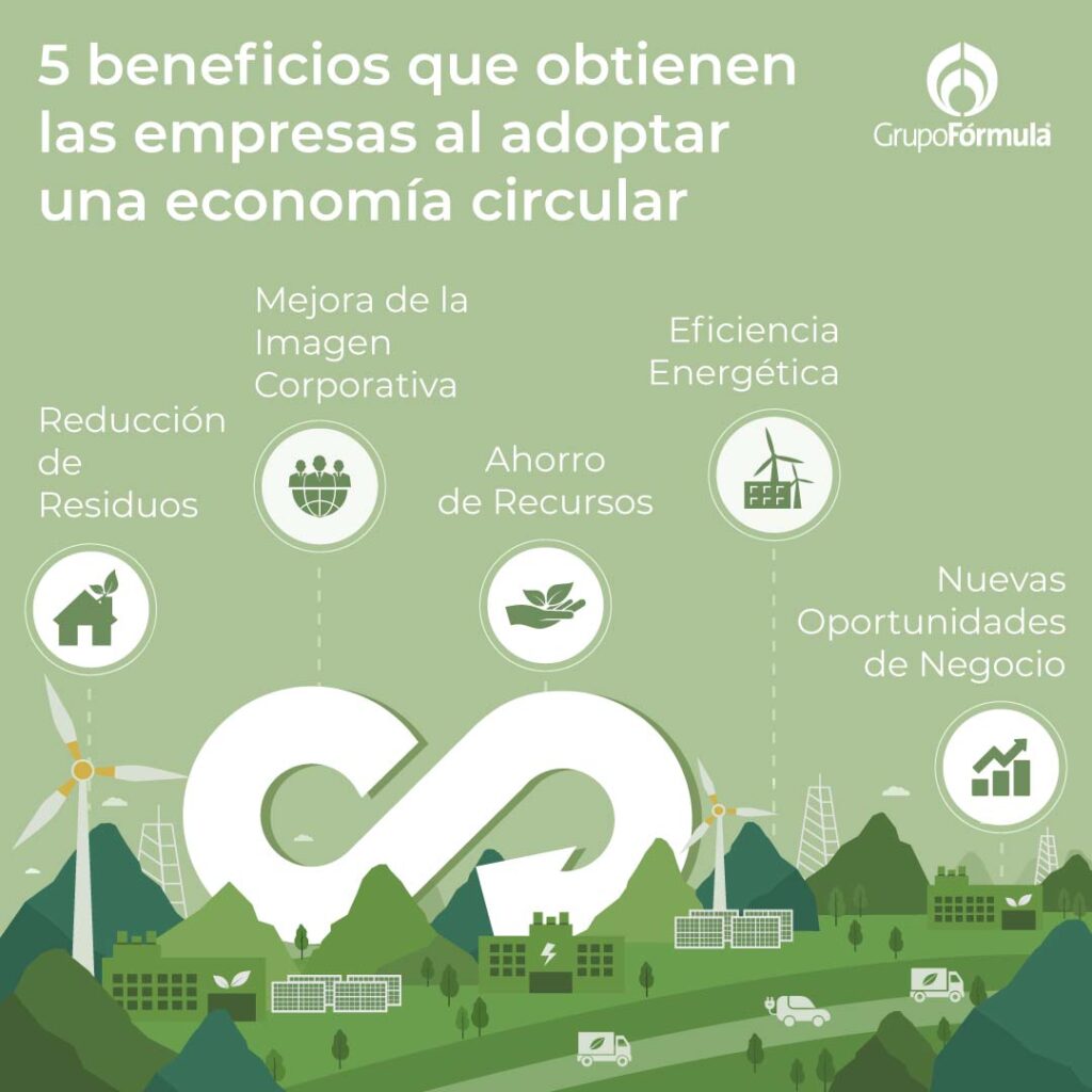 El compromiso verde de Grupo Fórmula: Iniciativa EcoFórmula 2023