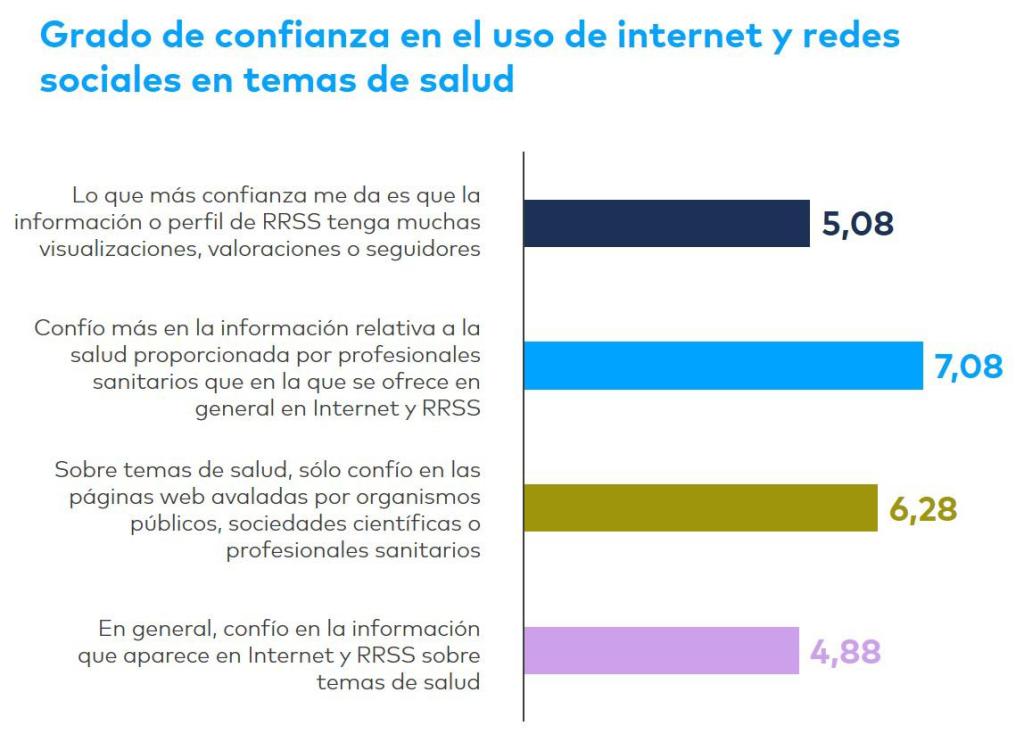 Tecnología salud