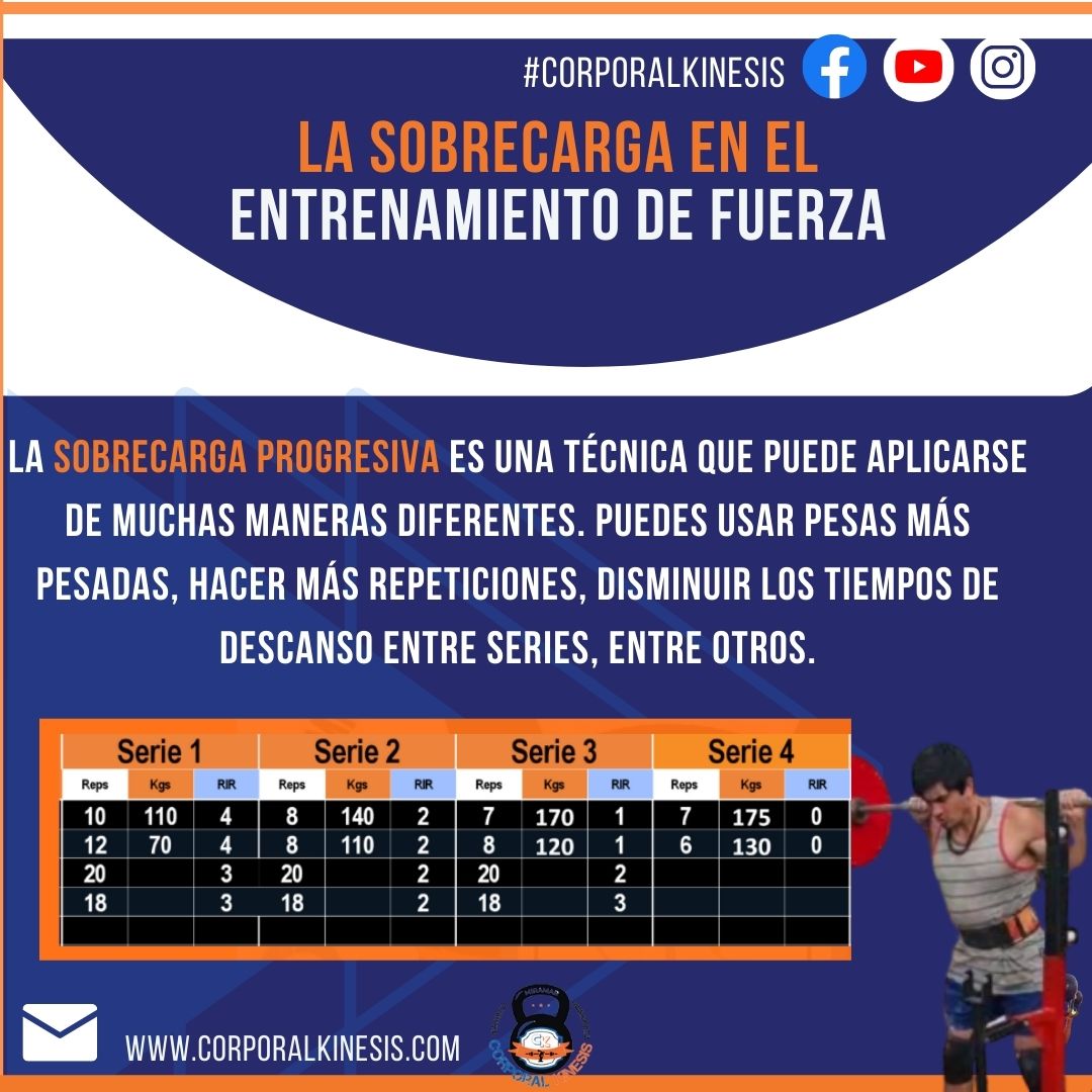 3 - Sebastian Cano Caporales: La Clave para Obtener Resultados Reales &ndash; Corporal Kinesis