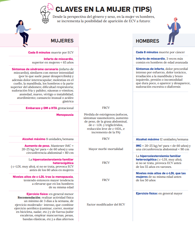 diferencias salud género 