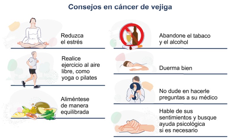 cáncer de vejiga pacientes