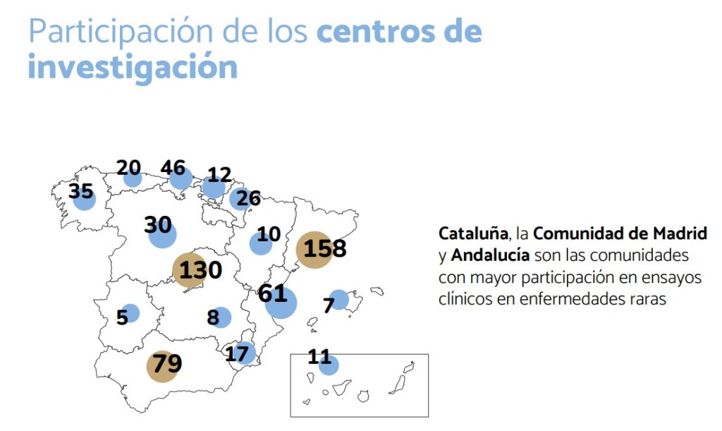 ensayos clínicos enfermedades raras