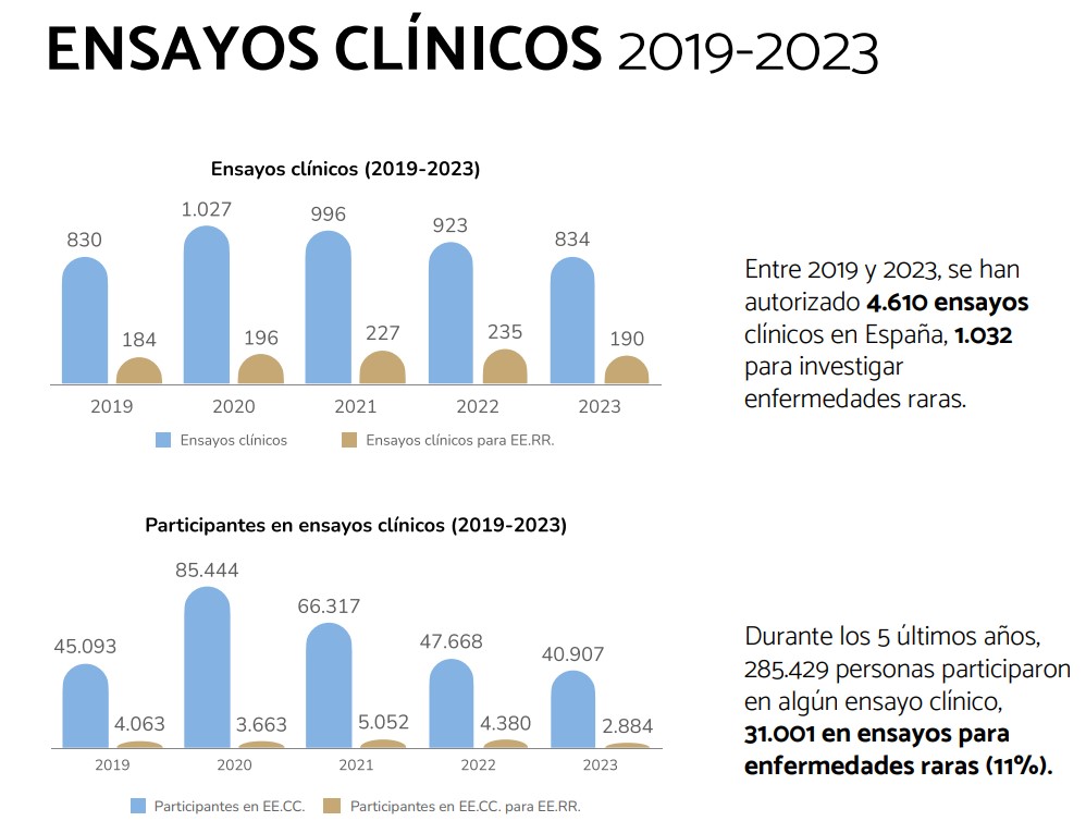 ensayos clínicos enfermedades raras