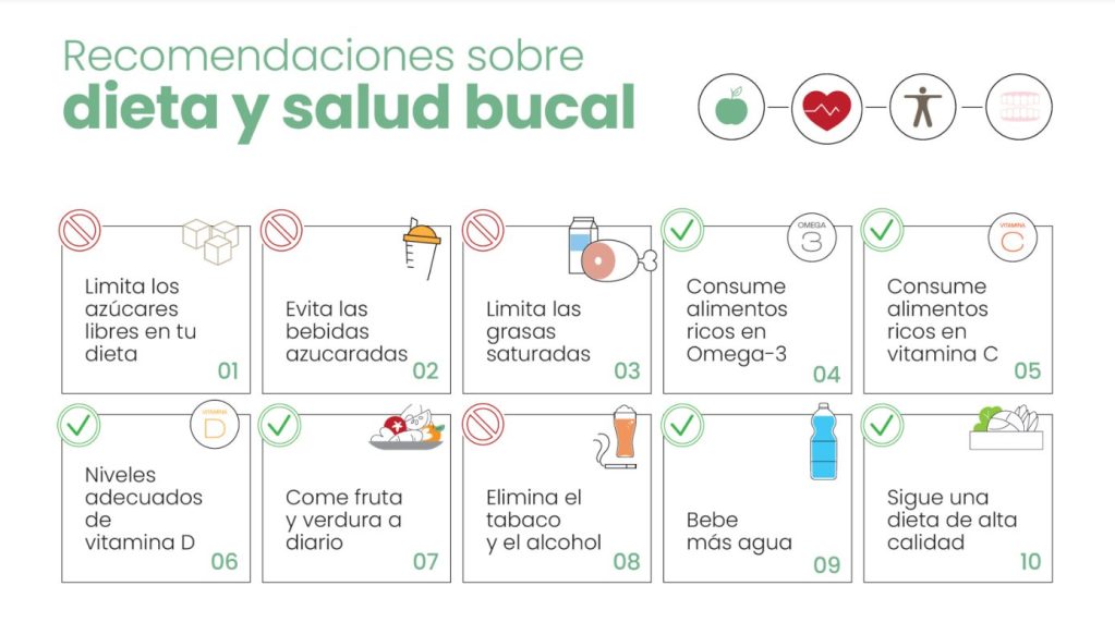 hábitos salud bucodental