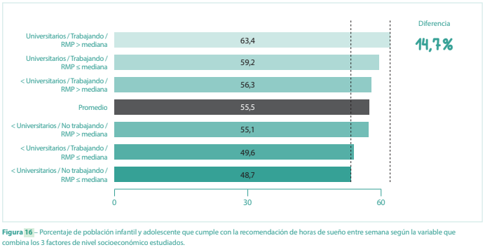 vulnerabilidad socioeconómica infantil