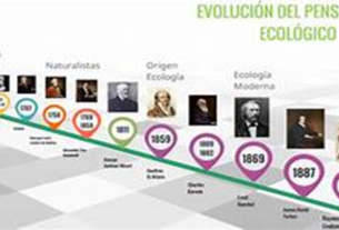 La Evolución del Pensamiento Ecológico: Un Viaje a Través del Tiempo