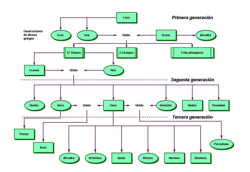 Esquema Mitología Griega