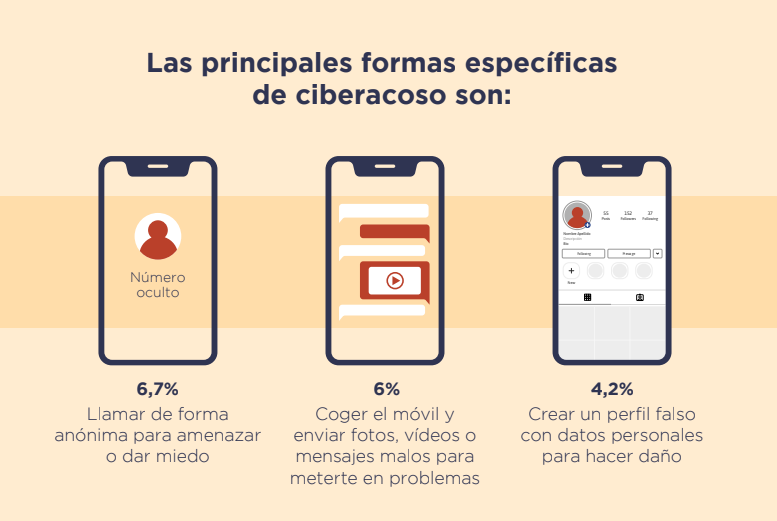 ciberbullying