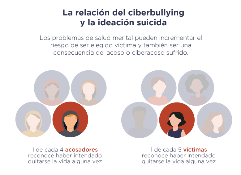 ciberbullying