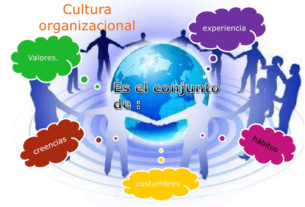 Cómo Influye la Estrategia Empresarial en la Cultura Organizacional