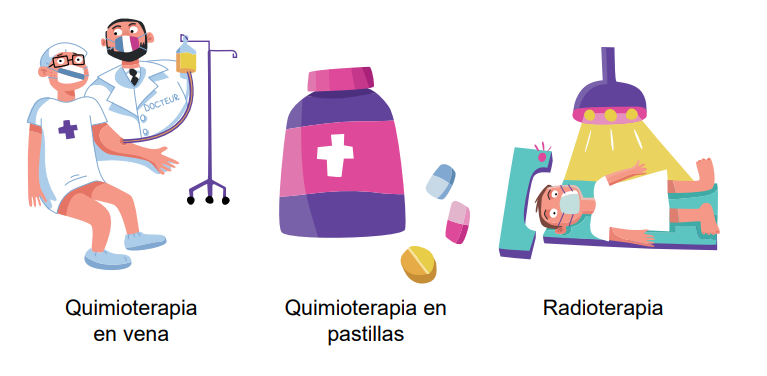 cáncer discapacidad