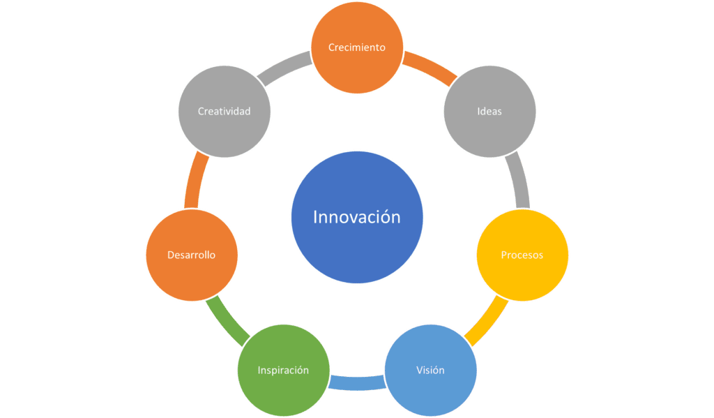 Principales Desafíos en la Producción de Materiales de Construcción Sostenibles