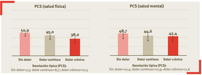 dolor crónico salud mental