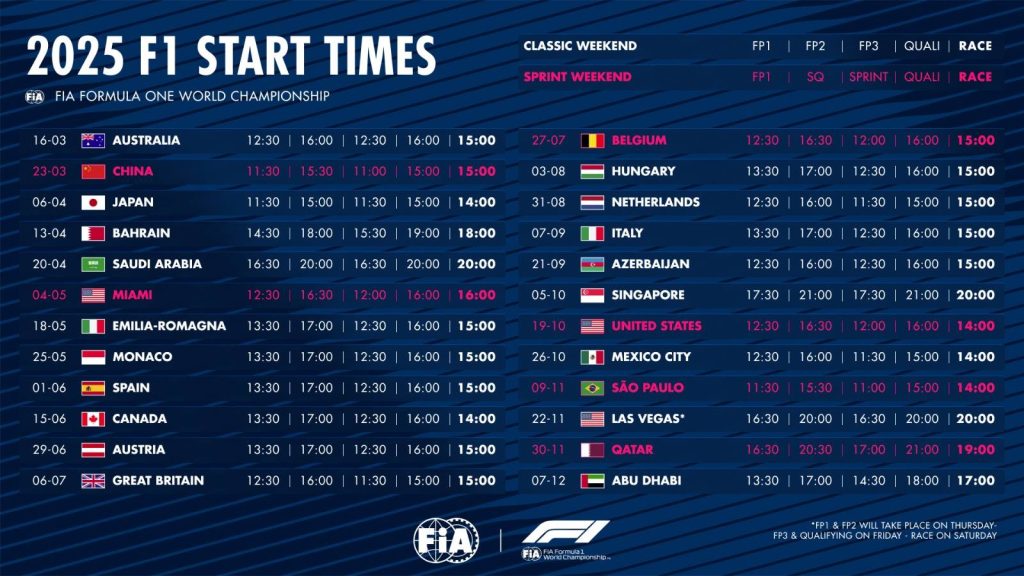 Verstappen buscará su 5to. título consecutivo de la F1 1 F1 Calendario 2025