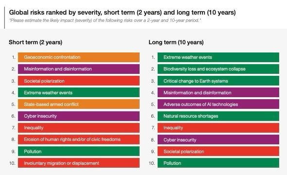 Contenido del artículo